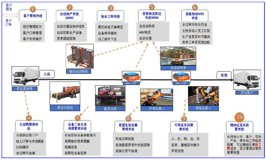 SW-63L1 SMART Manufacturing Training Platform